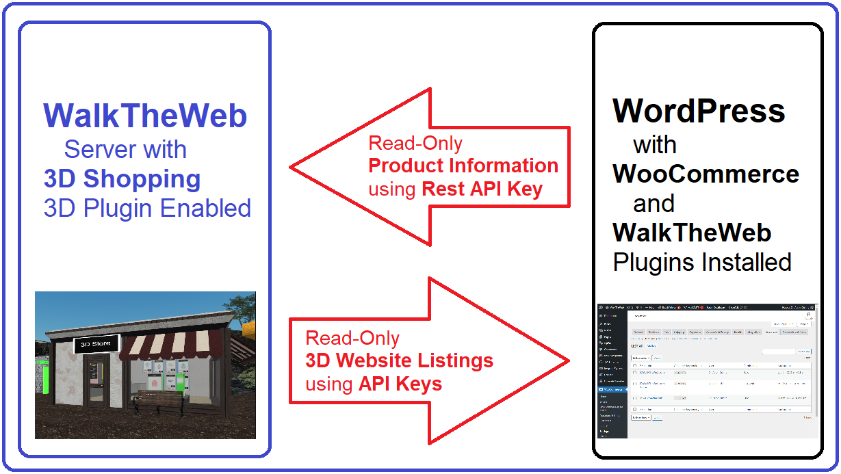 WalkTheWeb and WordPress Connection